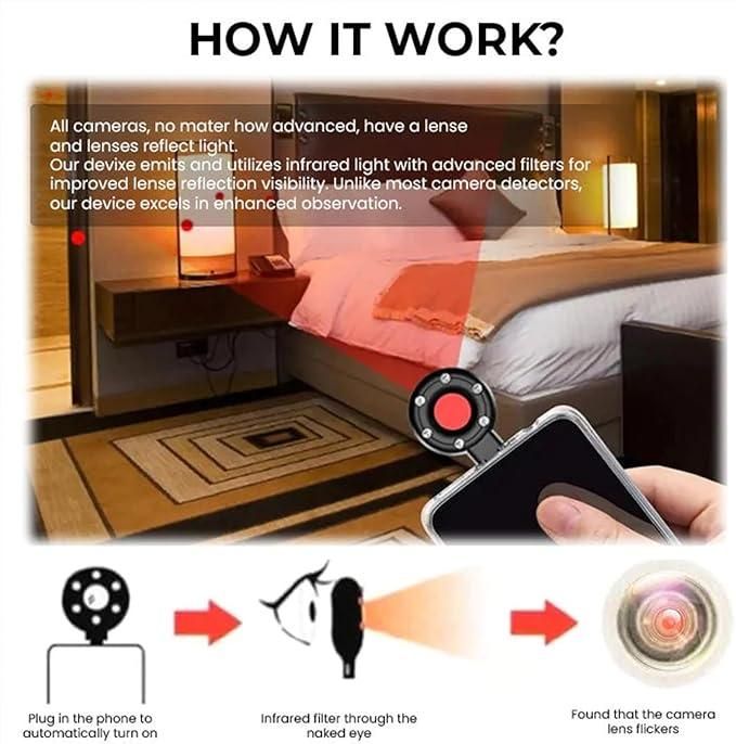 Micro Hidden Camera Detectors
